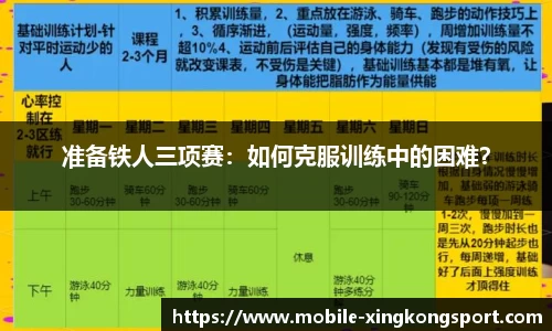 准备铁人三项赛：如何克服训练中的困难？
